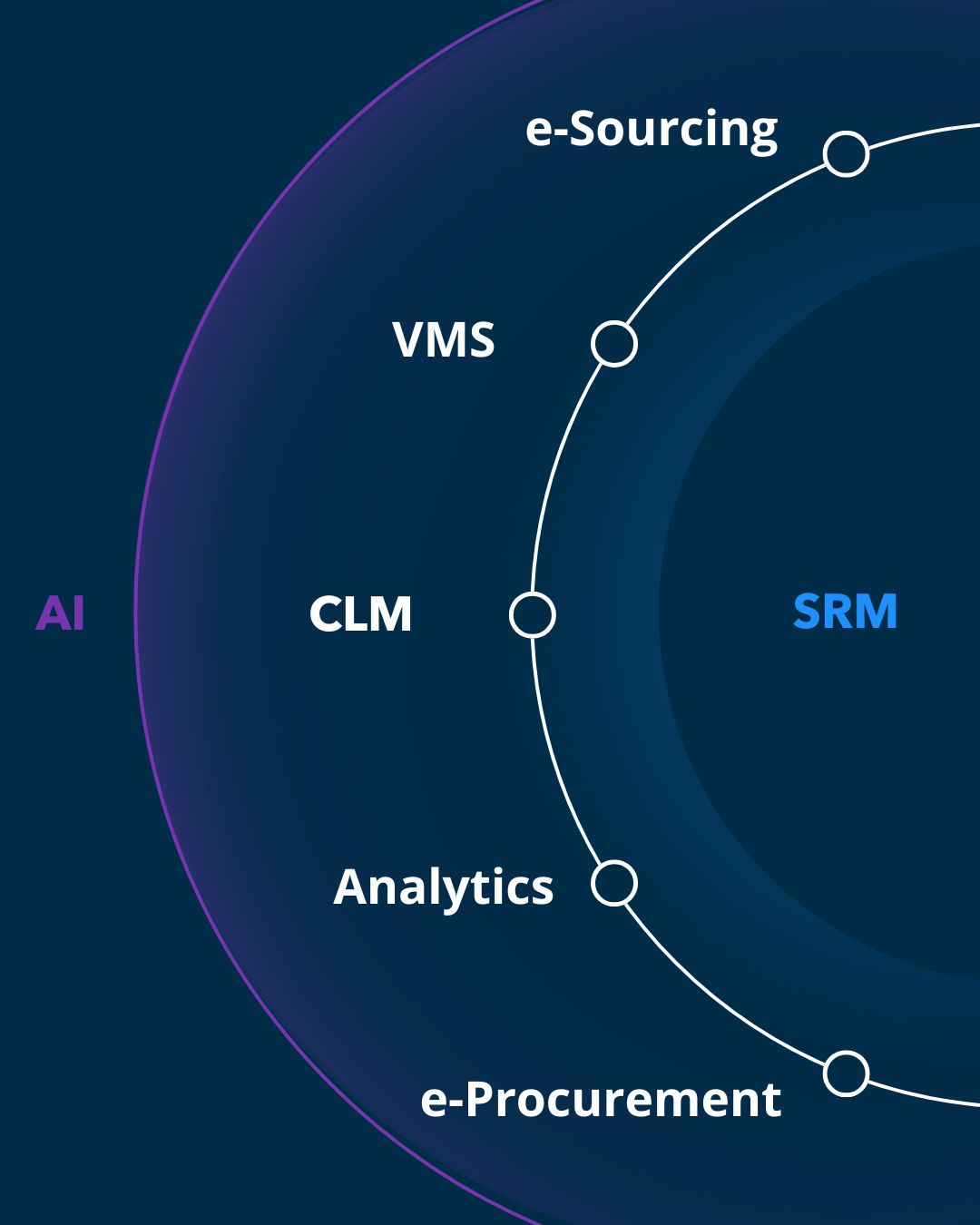 SRM_image_site_oalia